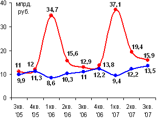 Stat075.gif