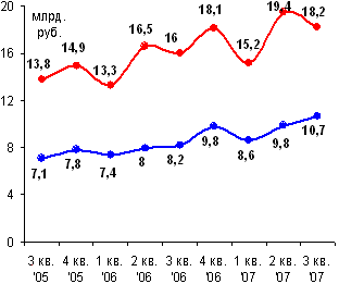 Stat079.gif