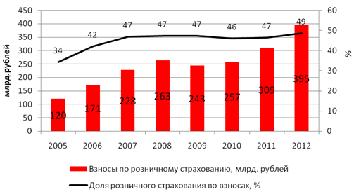 Динамика взносов по розничному страхованию.png