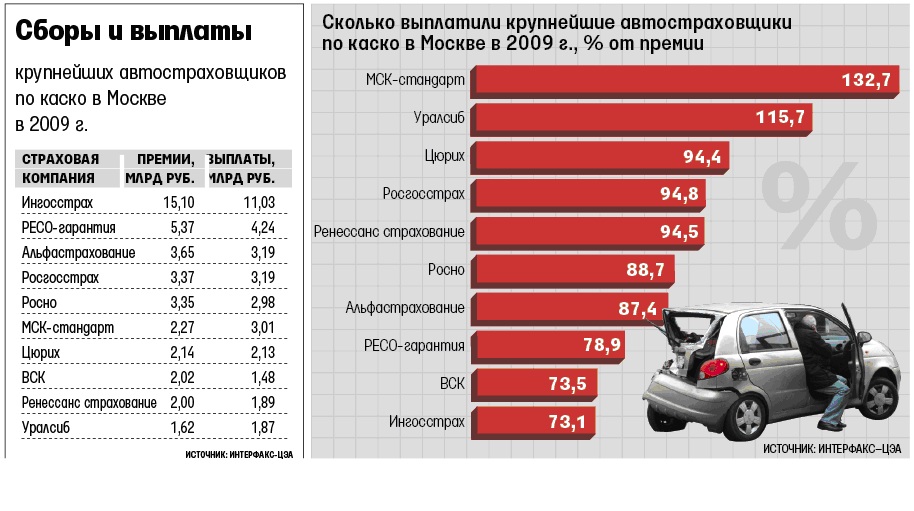 Сборы и выплаты 2009.jpg