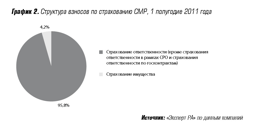 Структура взносов по страхованию СМР.jpg