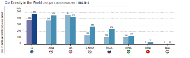 Количество автомобилей на 1000 жителей в мире.png