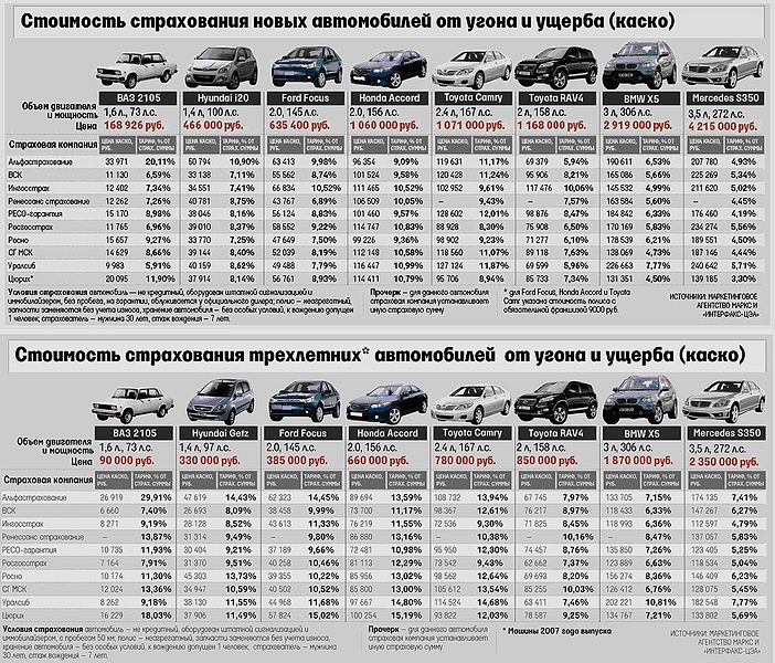 Файл:Каско новых 2009.jpg