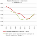 Миниатюра для версии от 21:11, 25 июля 2013