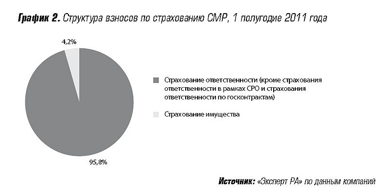 Файл:Структура взносов по страхованию СМР.jpg