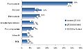 Миниатюра для версии от 07:35, 13 августа 2012